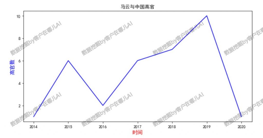 客户在哪儿AI