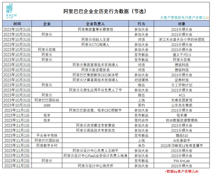 阿里巴巴数据